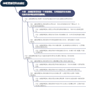 战略管理咨询的地位