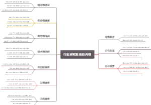 行业研究报告的内容