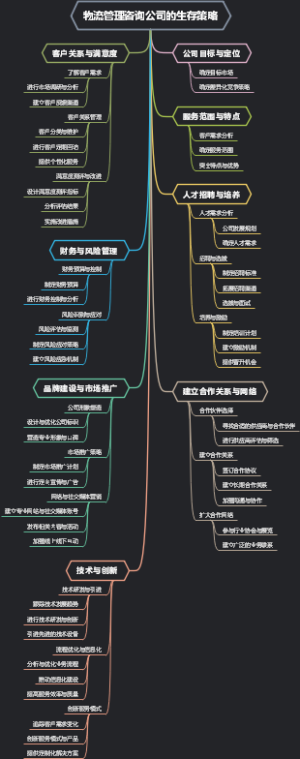 物流管理咨询公司的生存策略