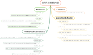 信用风险暴露的内容