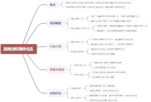 战略目标集转化法
