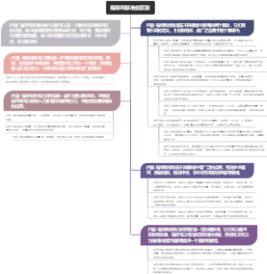指标和标准的区别