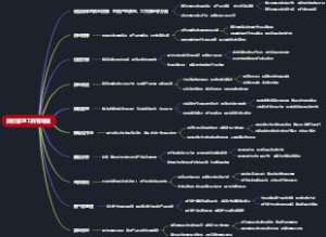 质控管理工具有哪些