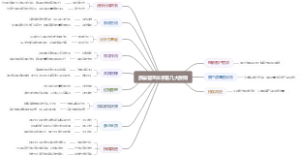 质量管理体系有几大原则