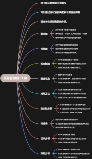 质量管理统计工具
