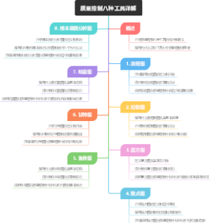 质量控制八种工具详解
