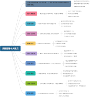 质量管理十大要点