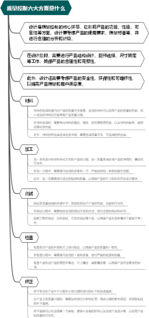 质量控制六大方面是什么