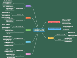 质量控制七大工具