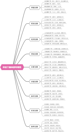 质量工器具都有哪些