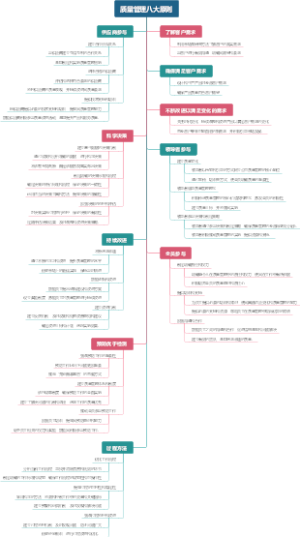 质量管理八大原则