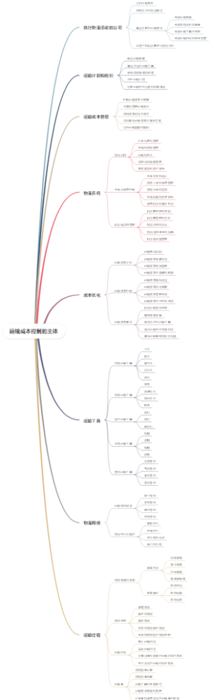 运输成本控制的主体
