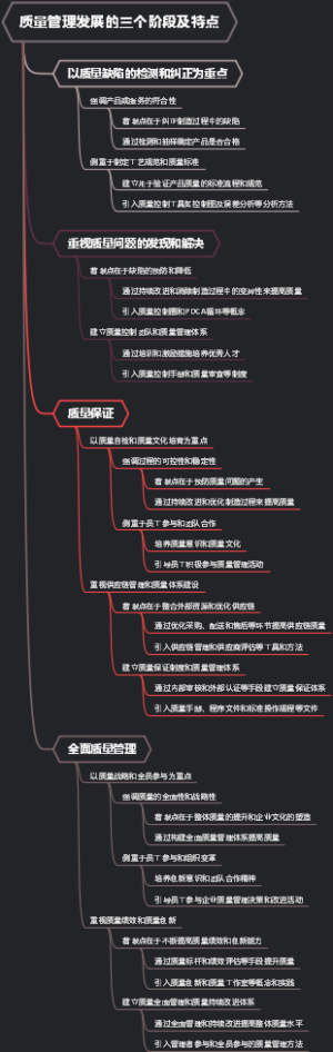 质量管理发展的三个阶段及特点