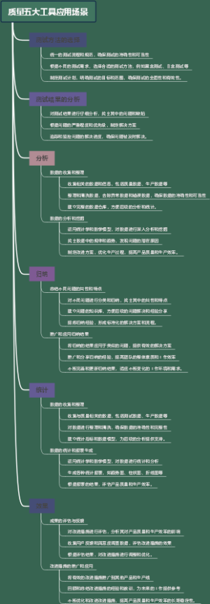 质量五大工具应用场景