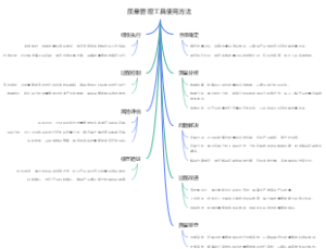 质量管理工具使用方法