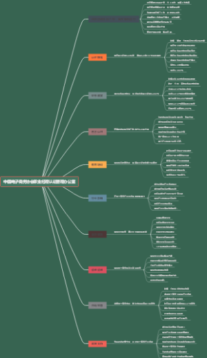 中国电子商务协会职业经理认证管理办公室