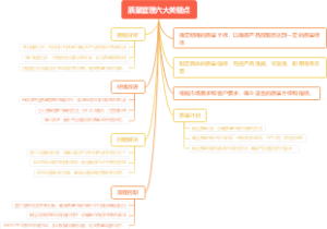 质量管理六大关键点