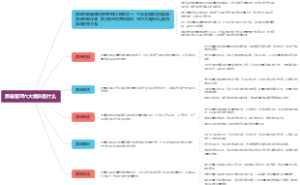 质量管理六大模块是什么