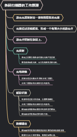 条码扫描器的工作原理