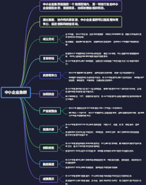 中小企业集群