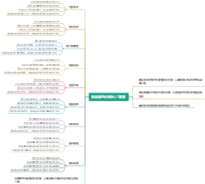 质量管理体系核心三要素