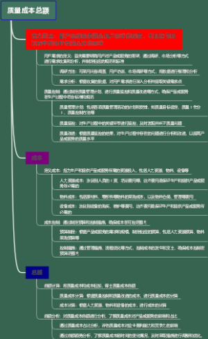 质量成本总额