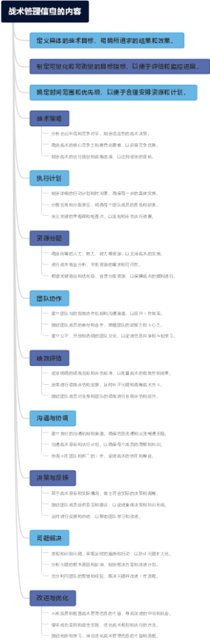 战术管理信息的内容