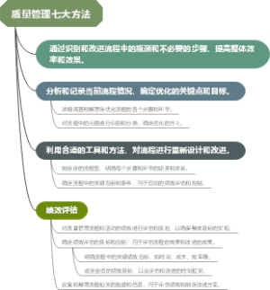 质量管理七大方法
