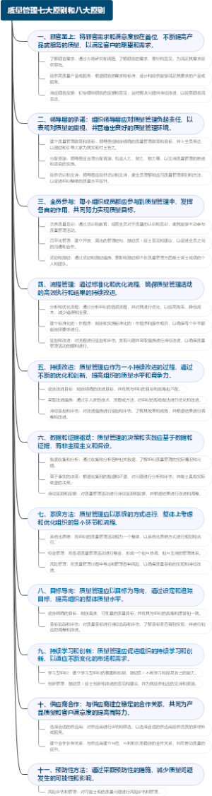 质量管理七大原则和八大原则