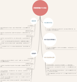 质量管理的三大方法