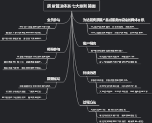 质量管理体系七大原则简图