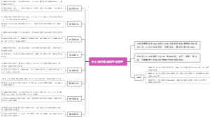 什么是价值链信息化管理