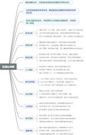智能化战略