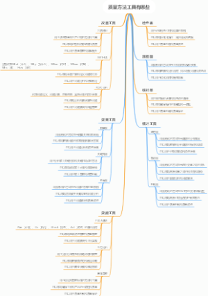 质量方法工具有哪些