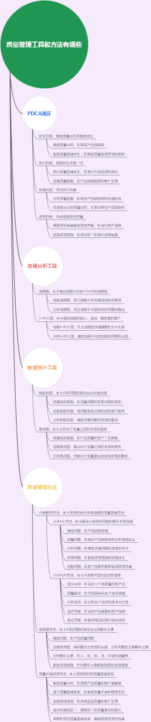 质量管理工具和方法有哪些
