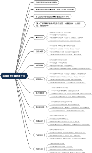 质量管理工具使用方法