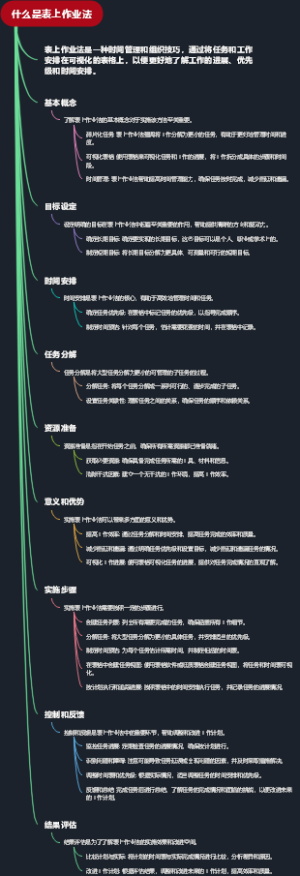 什么是表上作业法