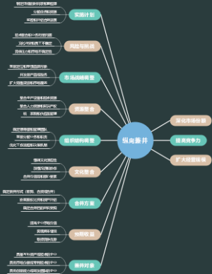 纵向兼并