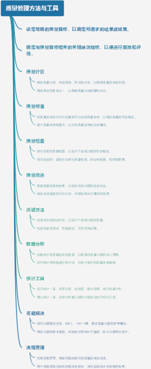 质量管理方法与工具
