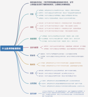 什么是库存信息系统