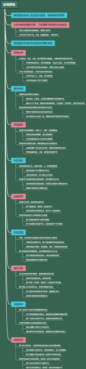 战略思维