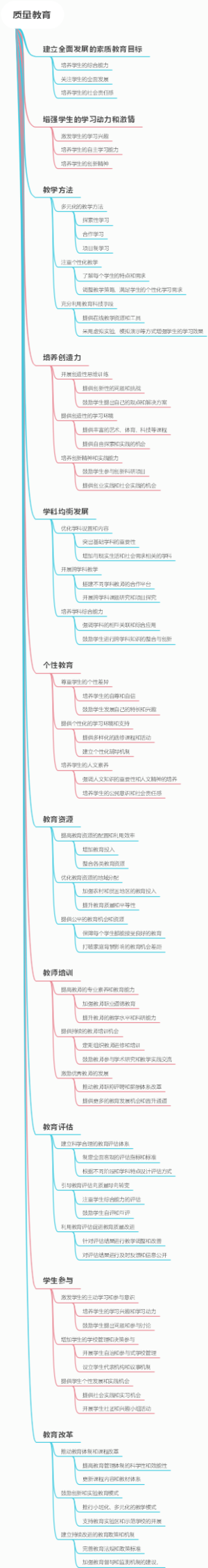 质量教育