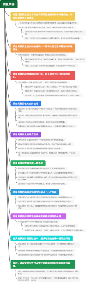 质量阶梯