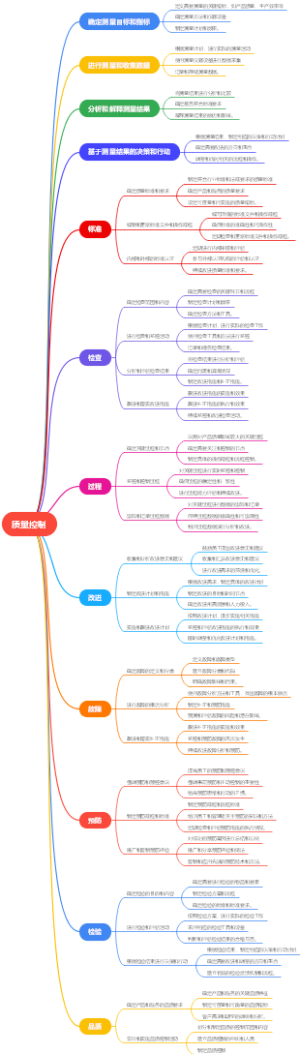 质量控制