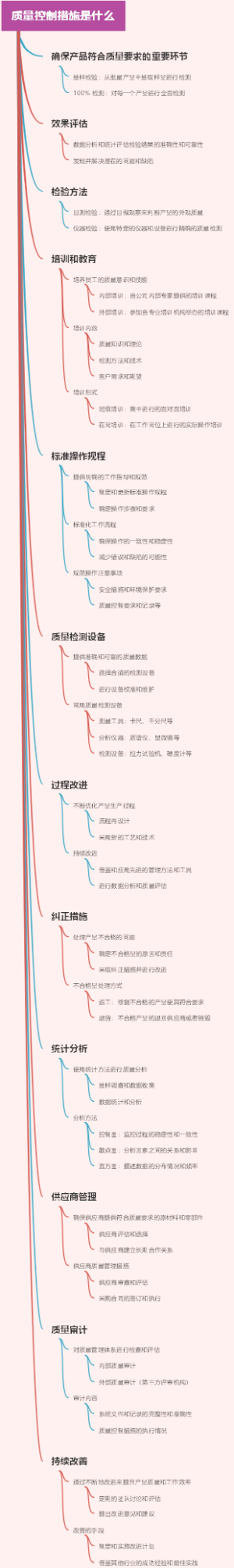 质量控制措施是什么