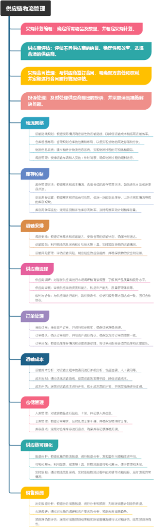 供应链物流管理