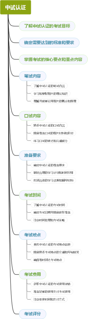 中试认证