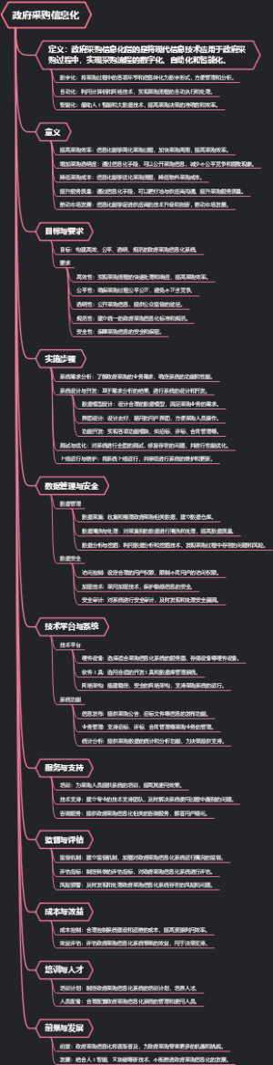 政府采购信息化