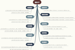报关行