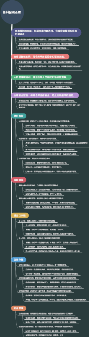 备料保税仓库